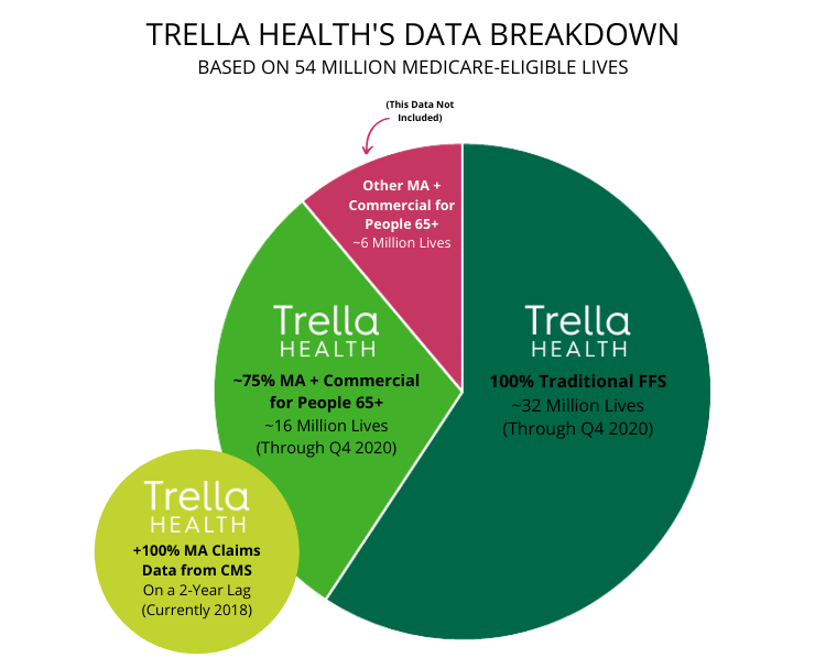 The Trella Data Breakdown.png